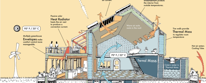 hot climate passive house
